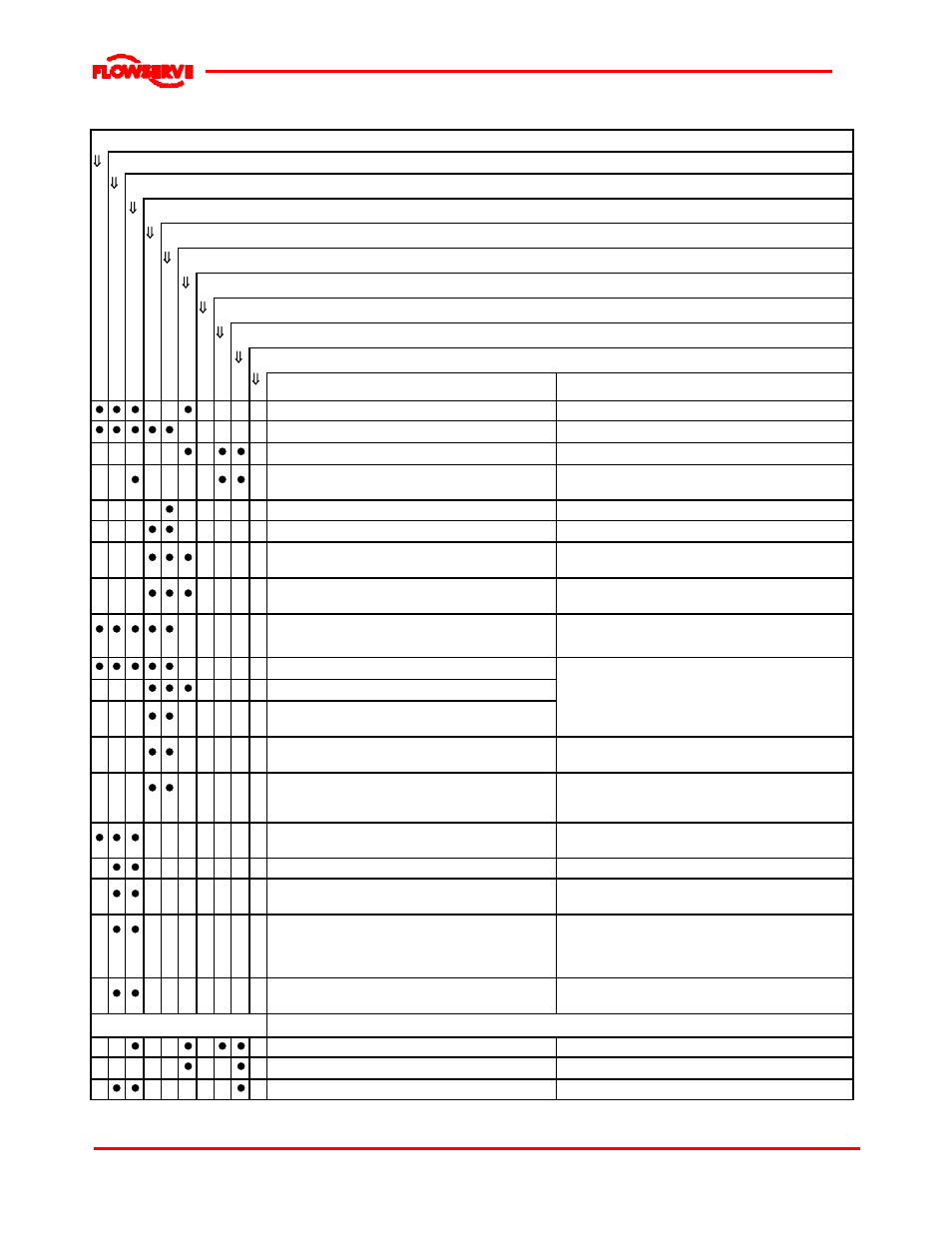 Flowserve WDX User Manual | Page 39 / 46