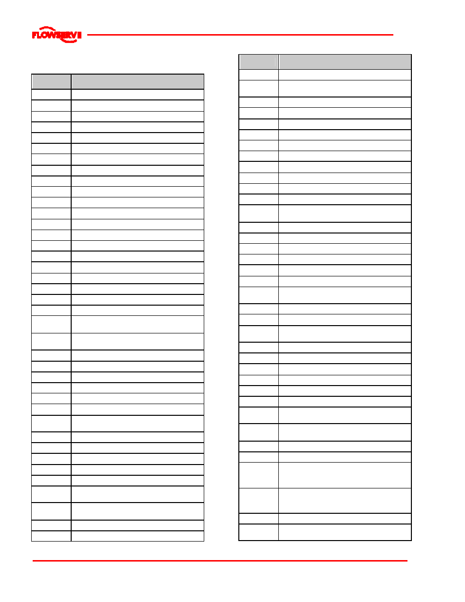 Flowserve WDX User Manual | Page 43 / 46