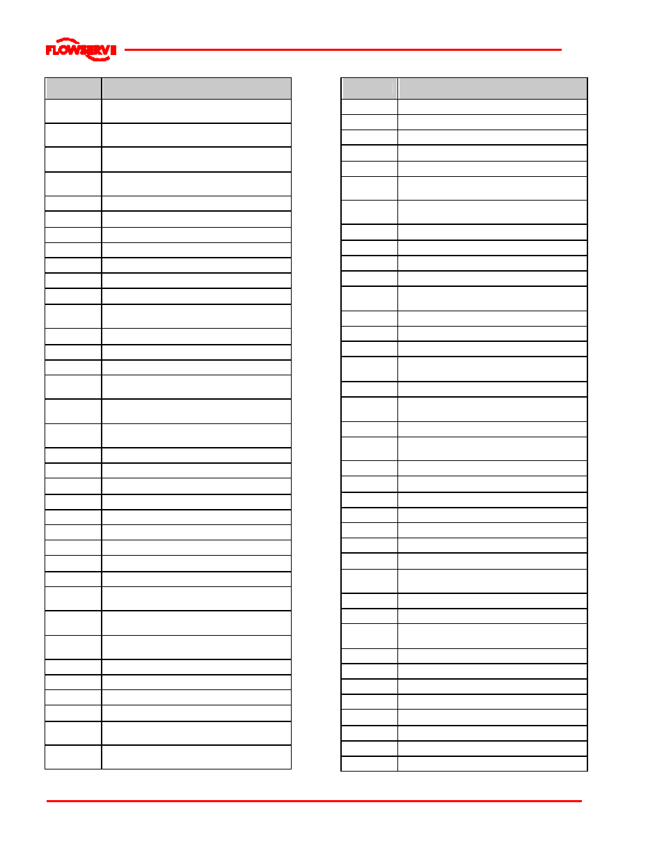 Flowserve WDX User Manual | Page 44 / 46
