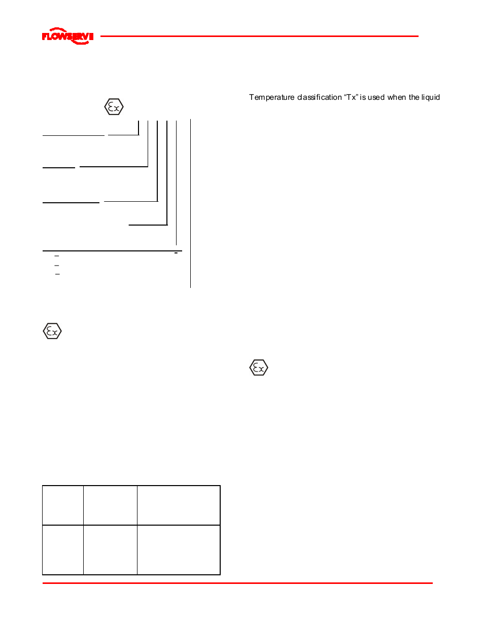 Flowserve WDX User Manual | Page 7 / 46
