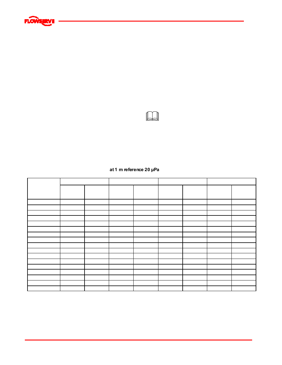 9 noise le vel | Flowserve WDX User Manual | Page 9 / 46
