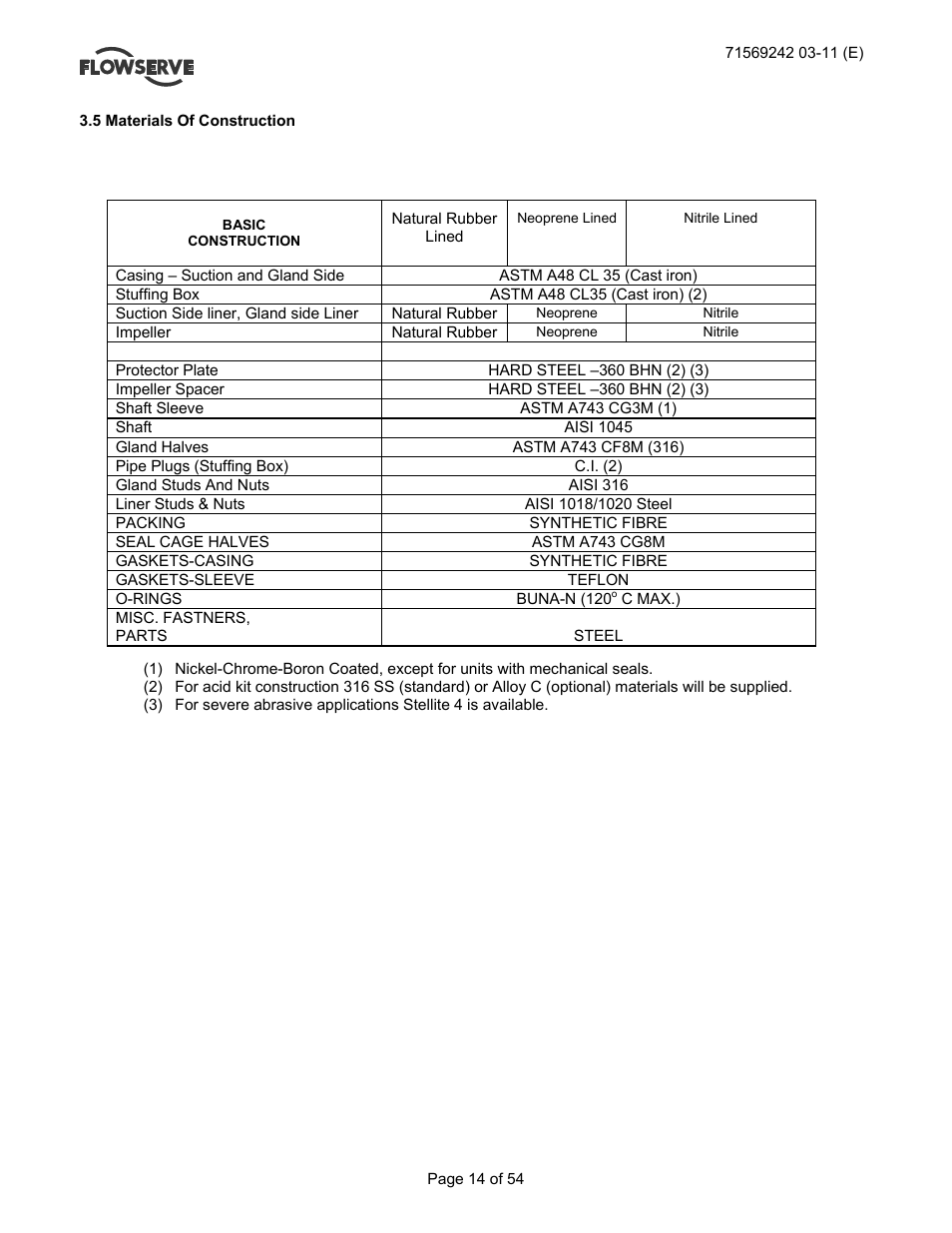 Flowserve Type R User Manual | Page 14 / 56
