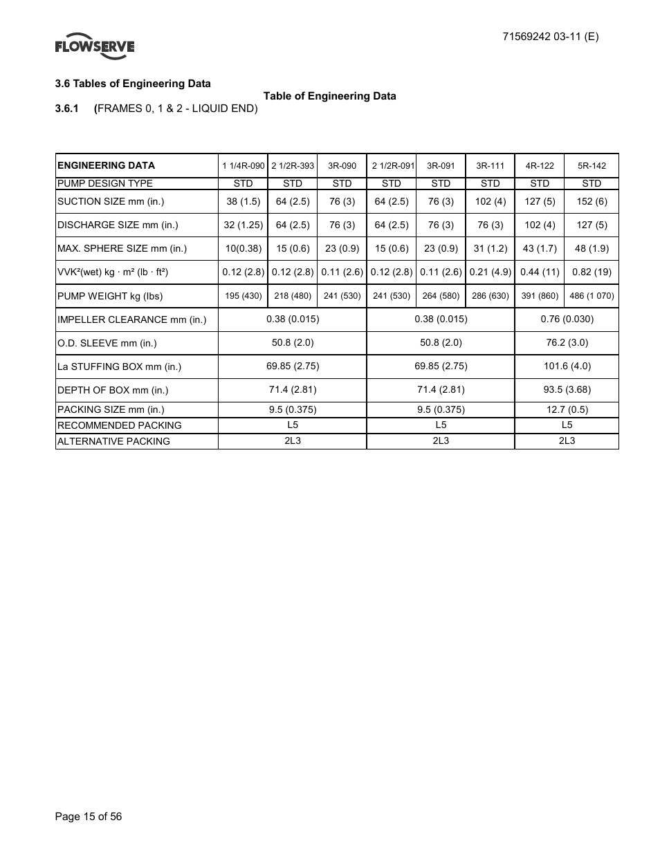 Flowserve Type R User Manual | Page 15 / 56