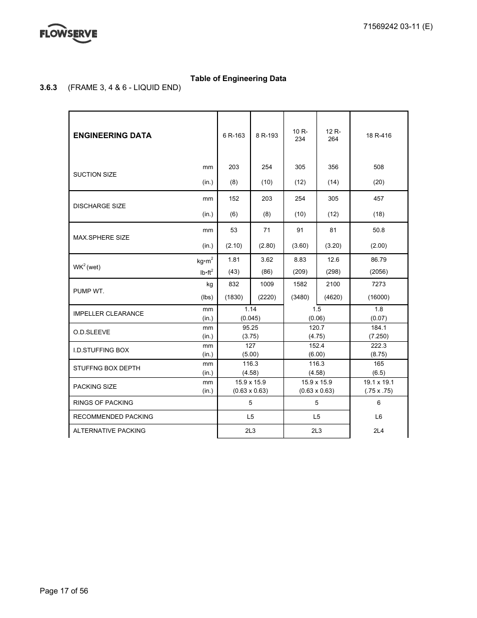 Flowserve Type R User Manual | Page 17 / 56