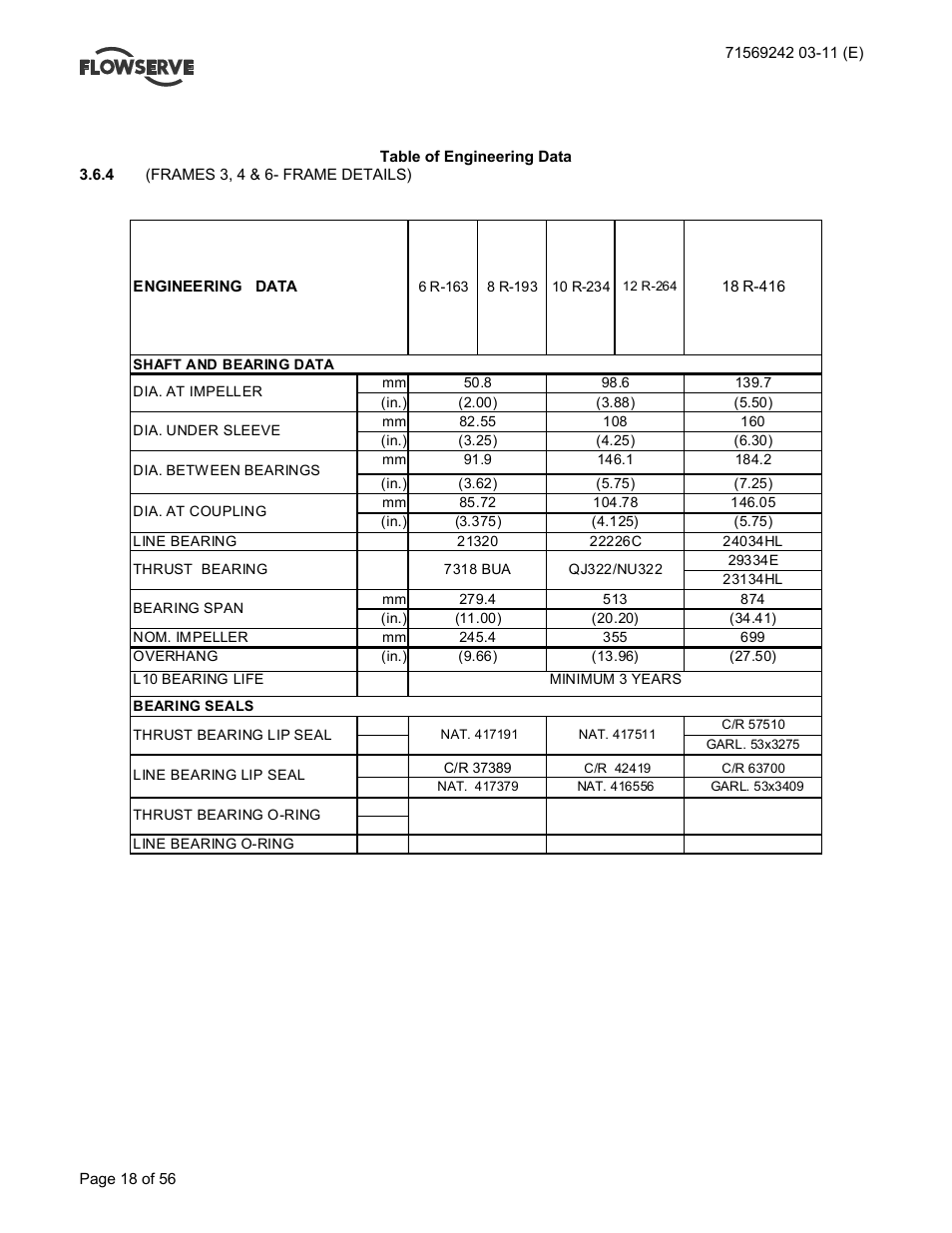 Flowserve Type R User Manual | Page 18 / 56