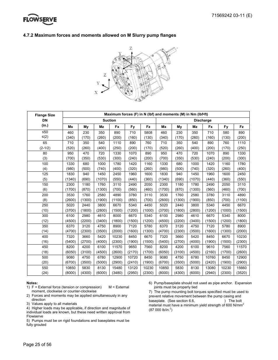 Flowserve Type R User Manual | Page 25 / 56