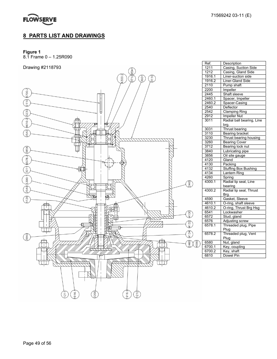 8 parts list and drawings | Flowserve Type R User Manual | Page 49 / 56