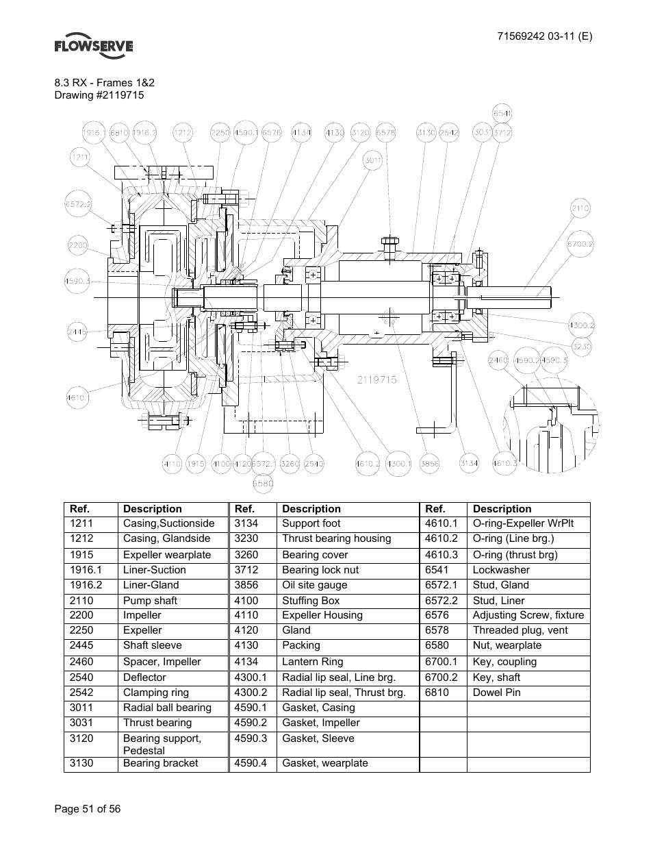 Flowserve Type R User Manual | Page 51 / 56