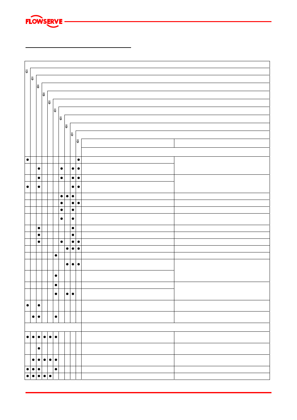 7 faults; causes and remedies, Fault symptom, Page 25 of 29 | Flowserve PVML User Manual | Page 25 / 29