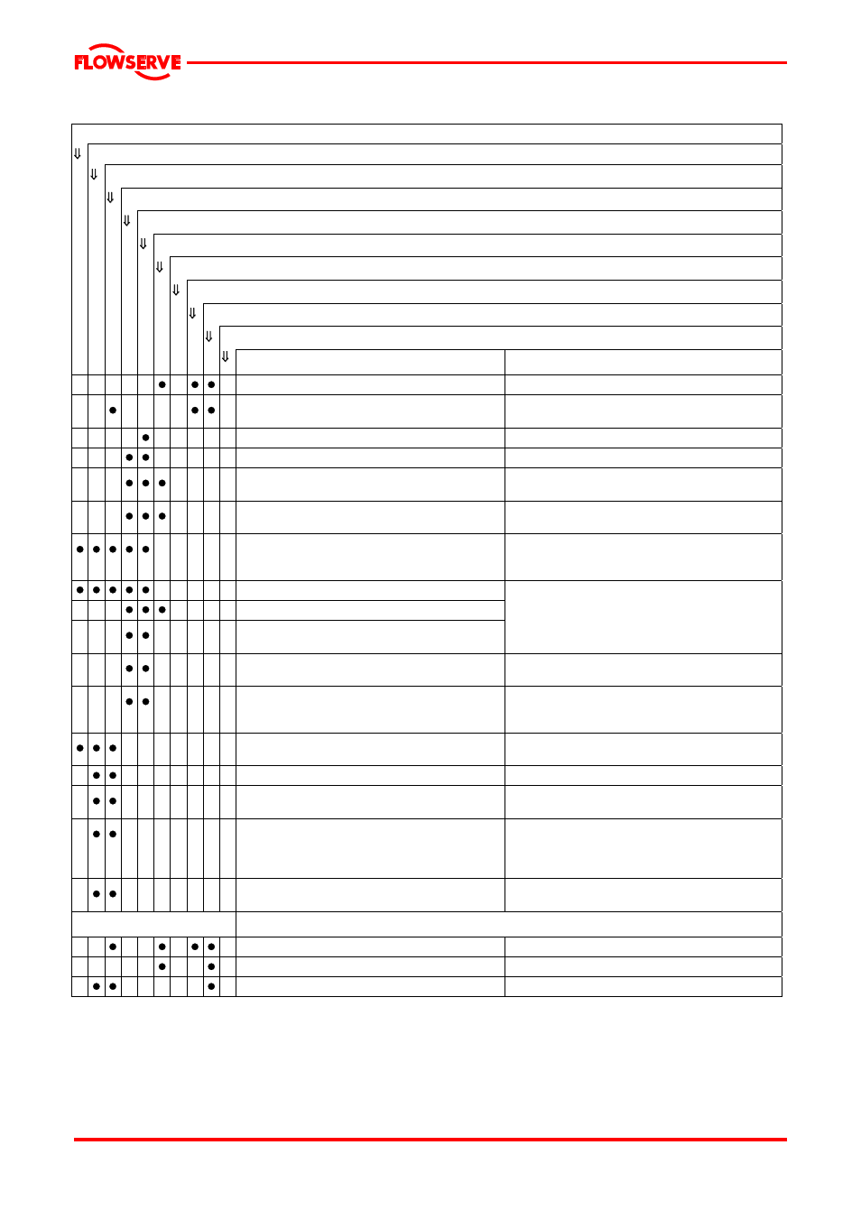 Fault symptom, Page 26 of 29 | Flowserve PVML User Manual | Page 26 / 29