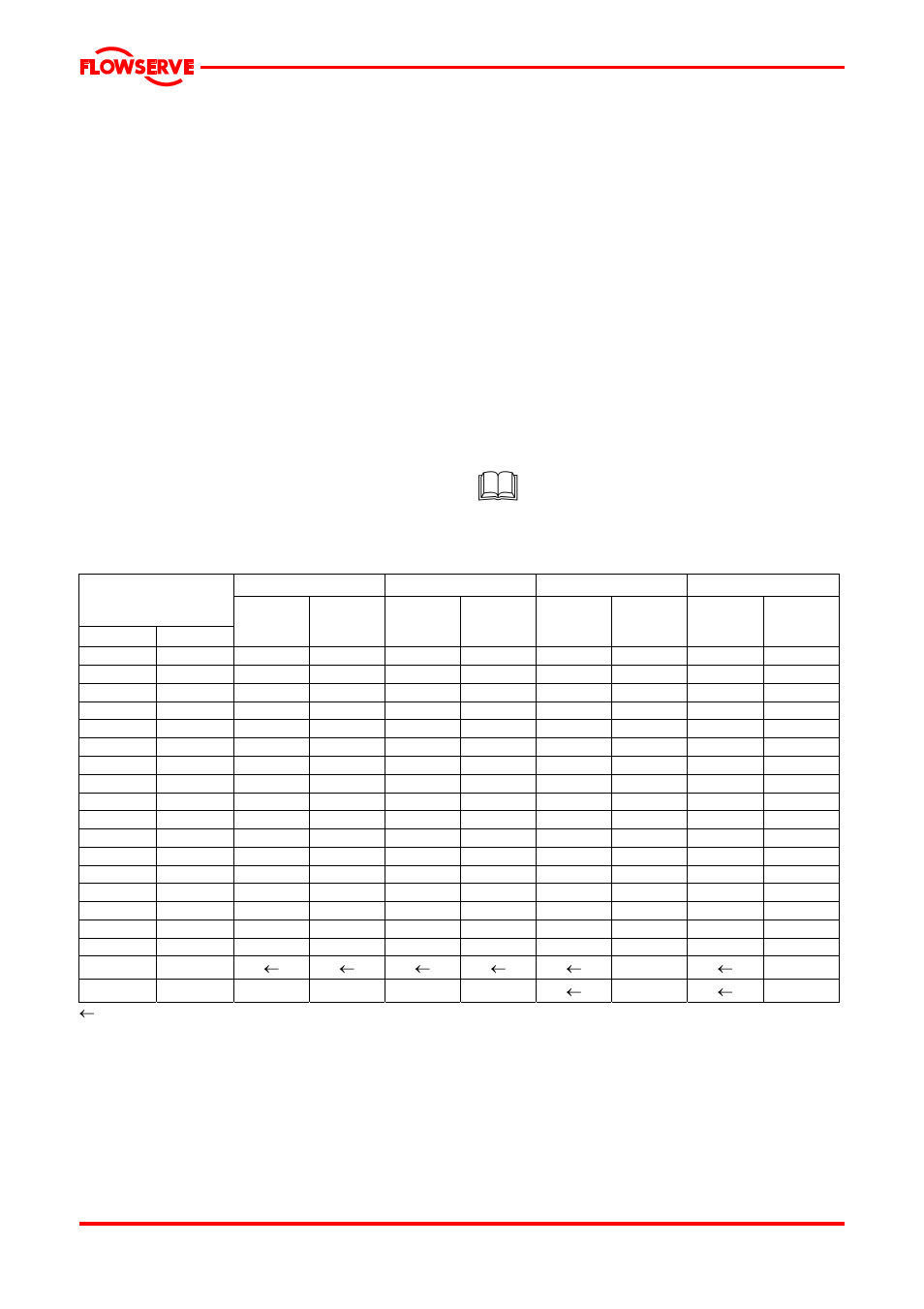 8 specific machine performance, 9 noise level, 8 specific machine performance 1.9 noise level | Flowserve PVML User Manual | Page 8 / 29