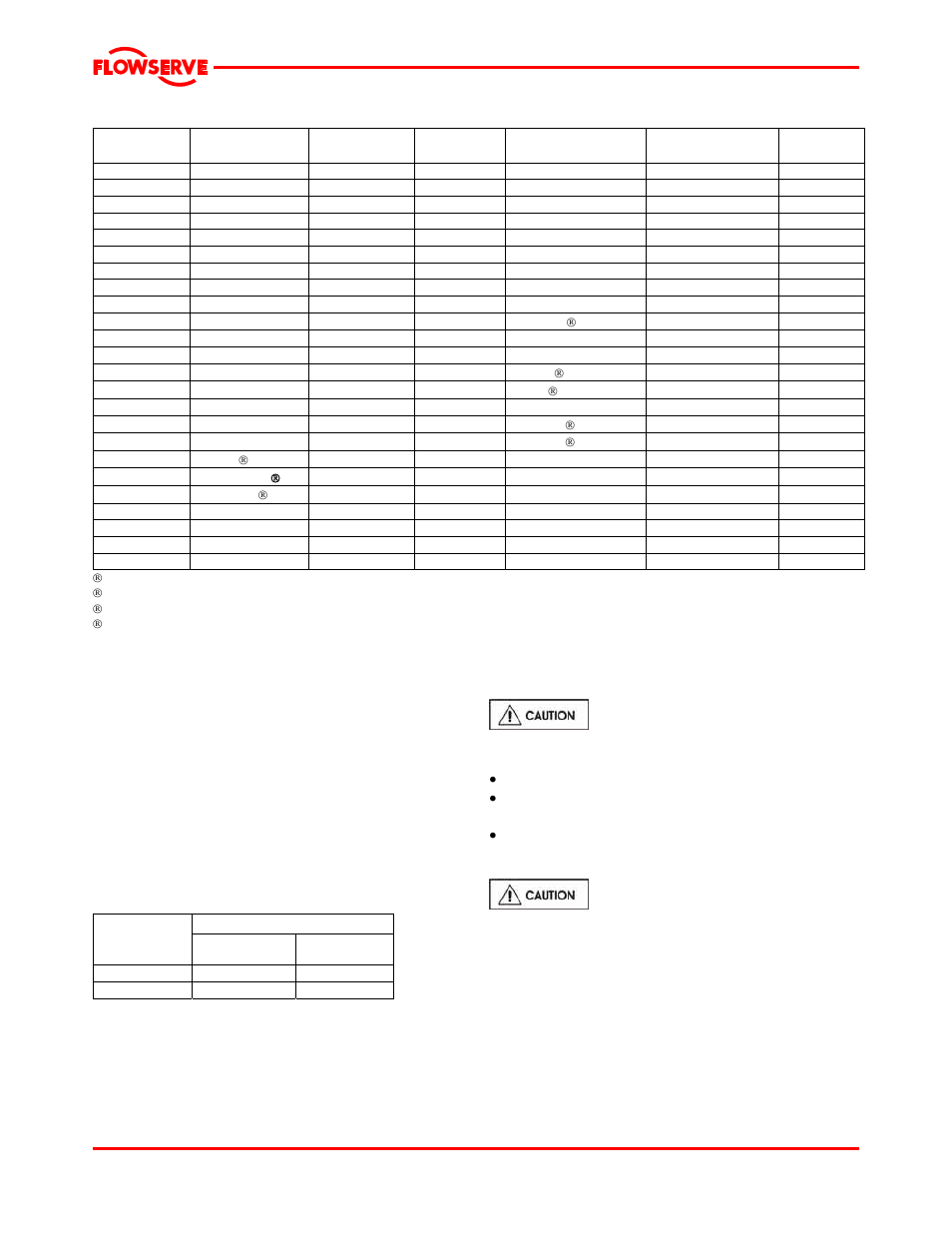 2 pressure-temperature ratings, 3 suction pressure limits, 4 minimum continuous flow | 1 location | Flowserve Mark 3 User Manual | Page 12 / 48