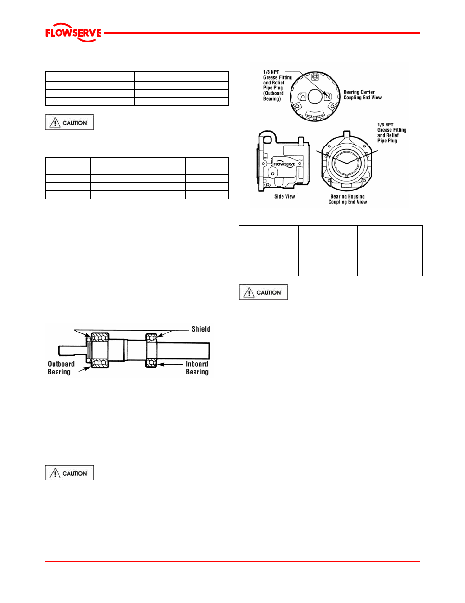 2 grease, 1 regreasable, 1 grease for life | 3 oil mist | Flowserve Mark 3 User Manual | Page 22 / 48