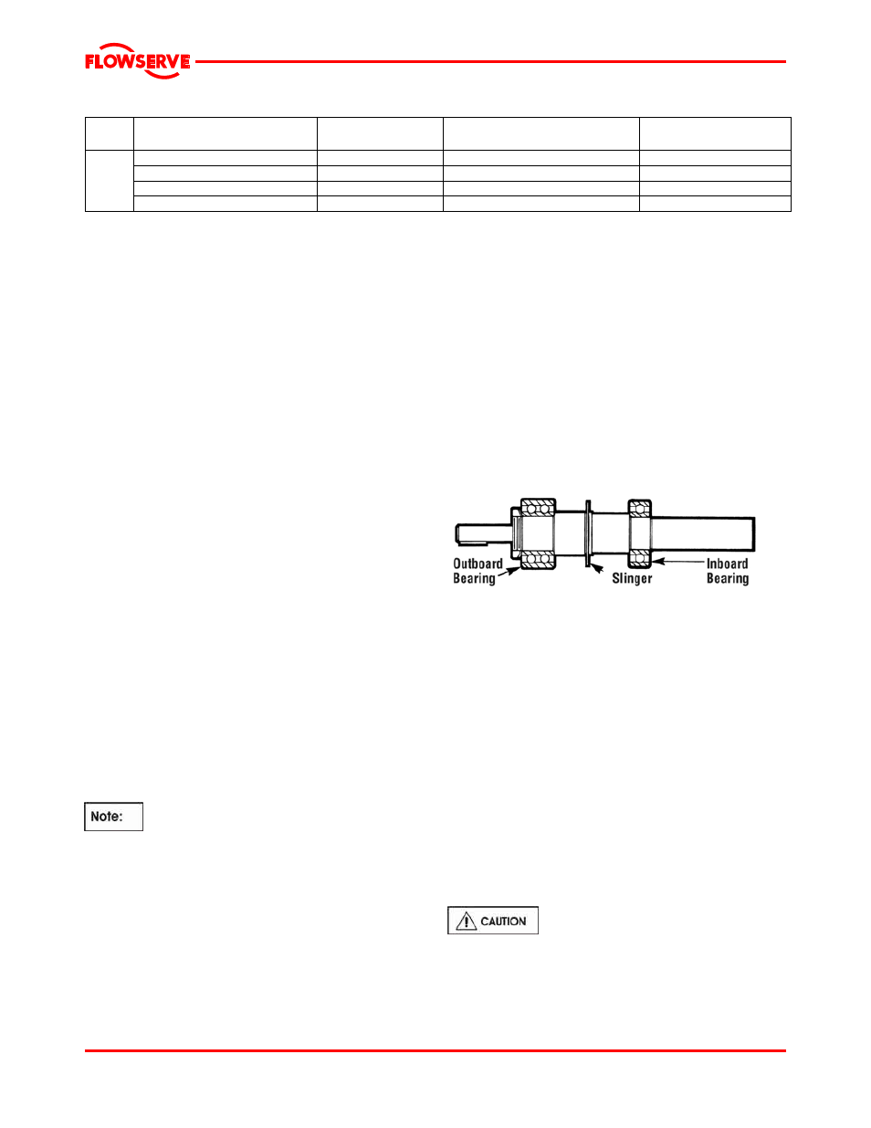 1 power end assembly, 1 bearing installation | Flowserve Mark 3 User Manual | Page 36 / 48