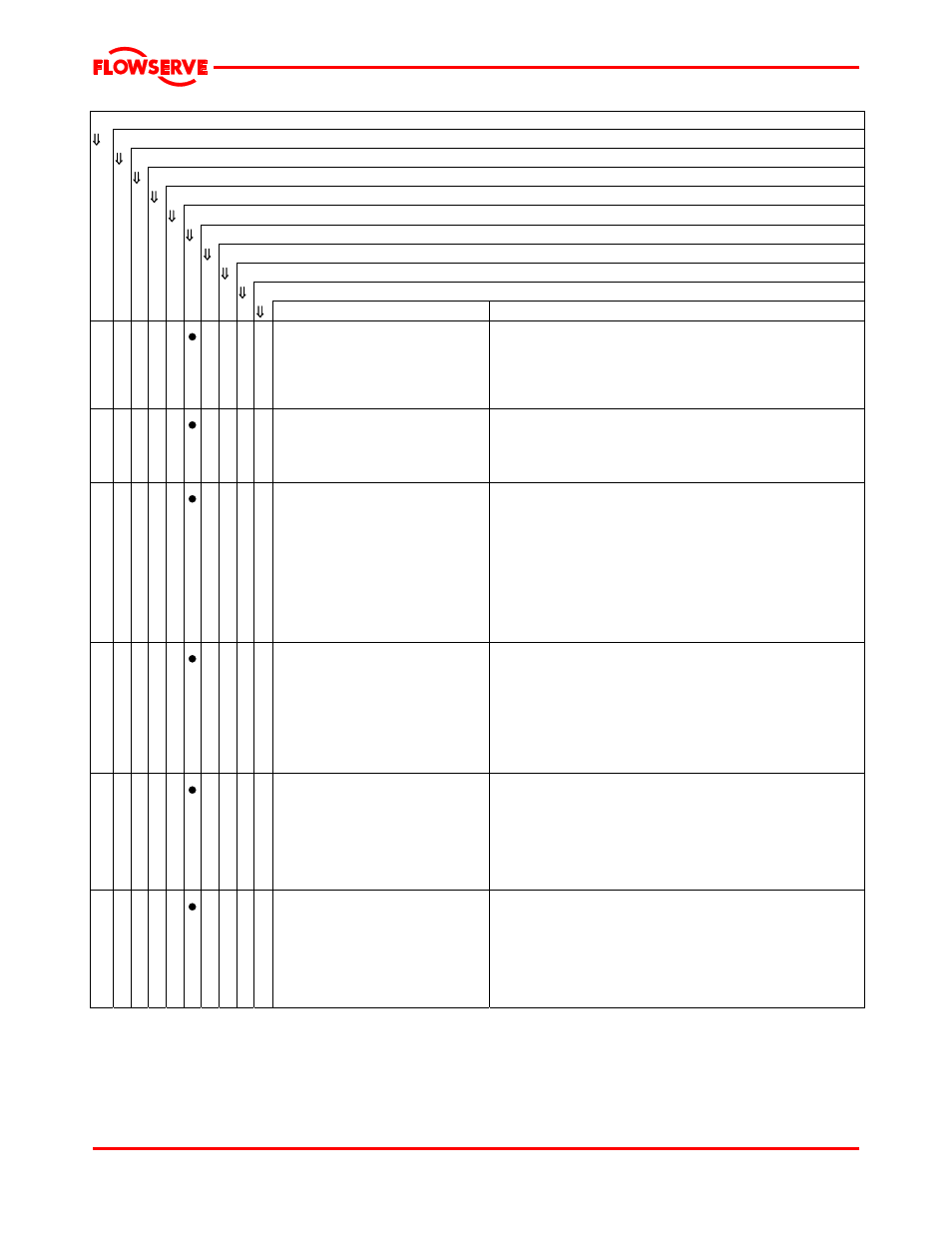 Flowserve Mark 3 User Manual | Page 42 / 48