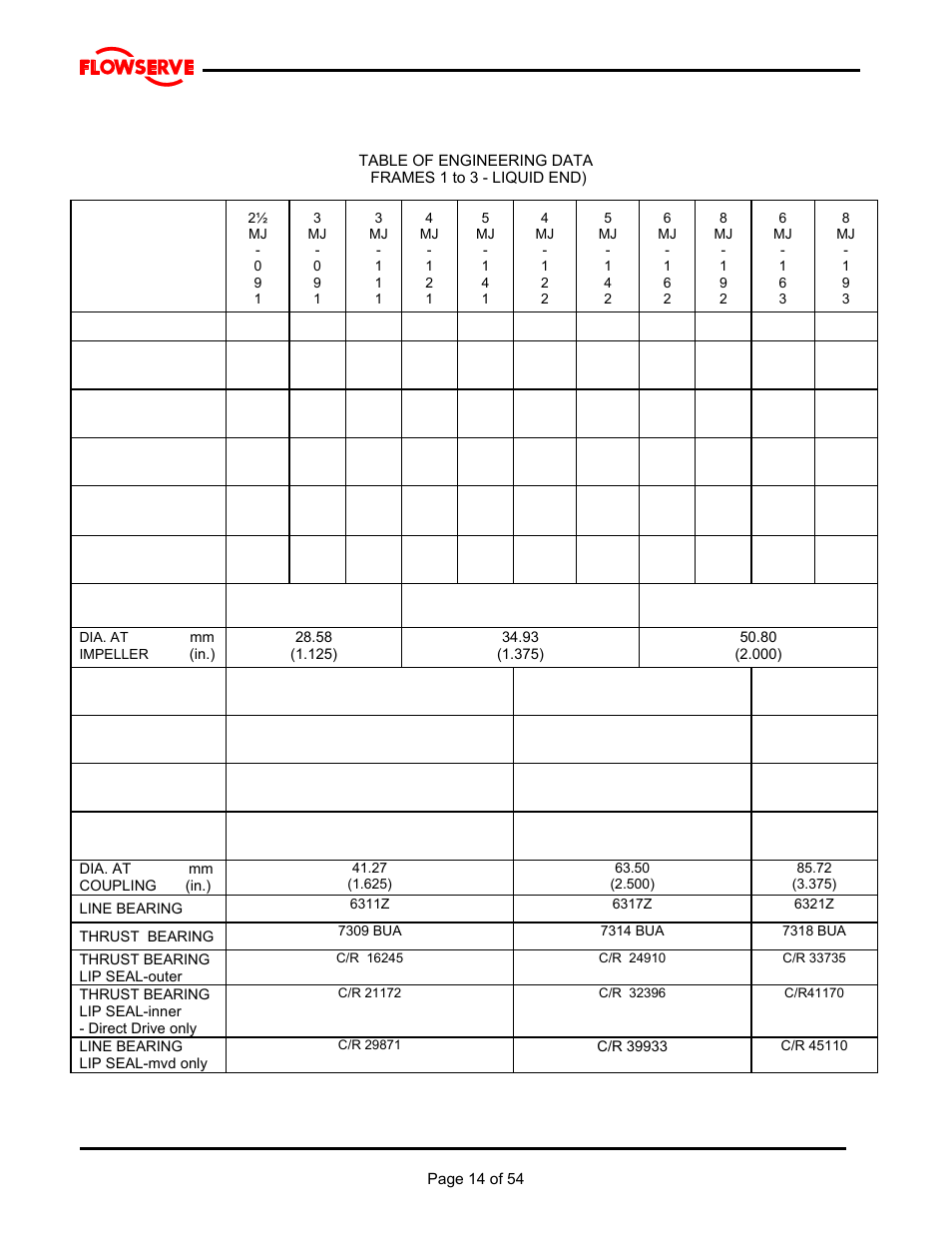 5 engineering data | Flowserve MJ Slurry User Manual | Page 14 / 42