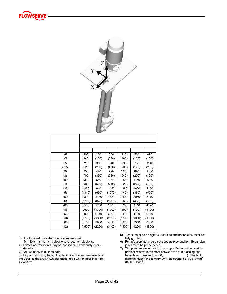 Flowserve MJ Slurry User Manual | Page 20 / 42