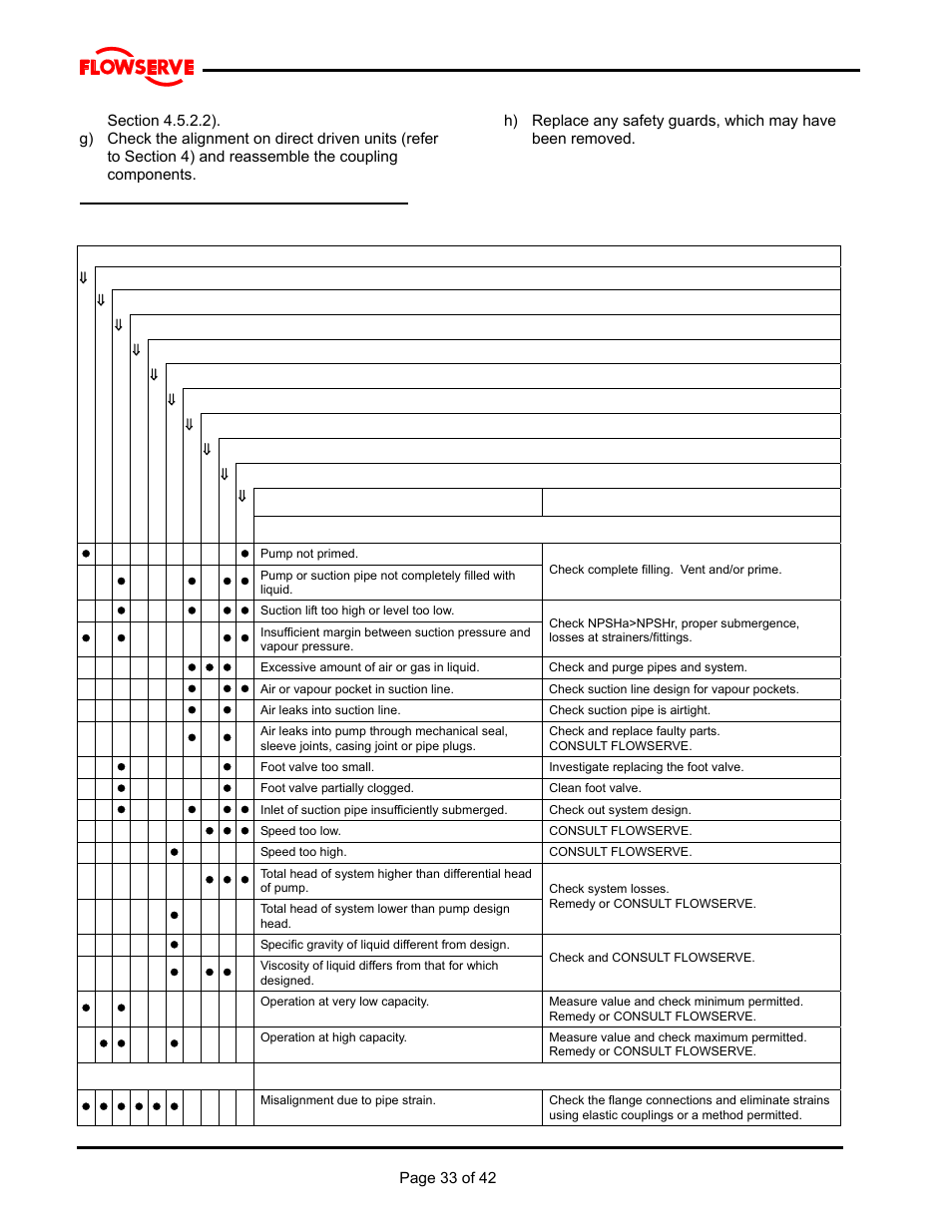 7 faults; causes and remedies | Flowserve MJ Slurry User Manual | Page 33 / 42