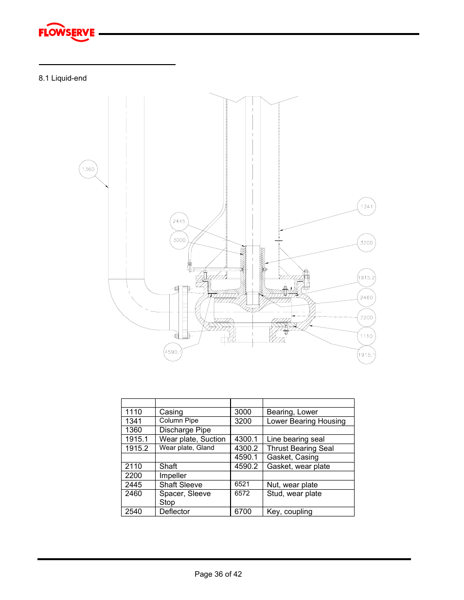 Flowserve MJ Slurry User Manual | Page 36 / 42