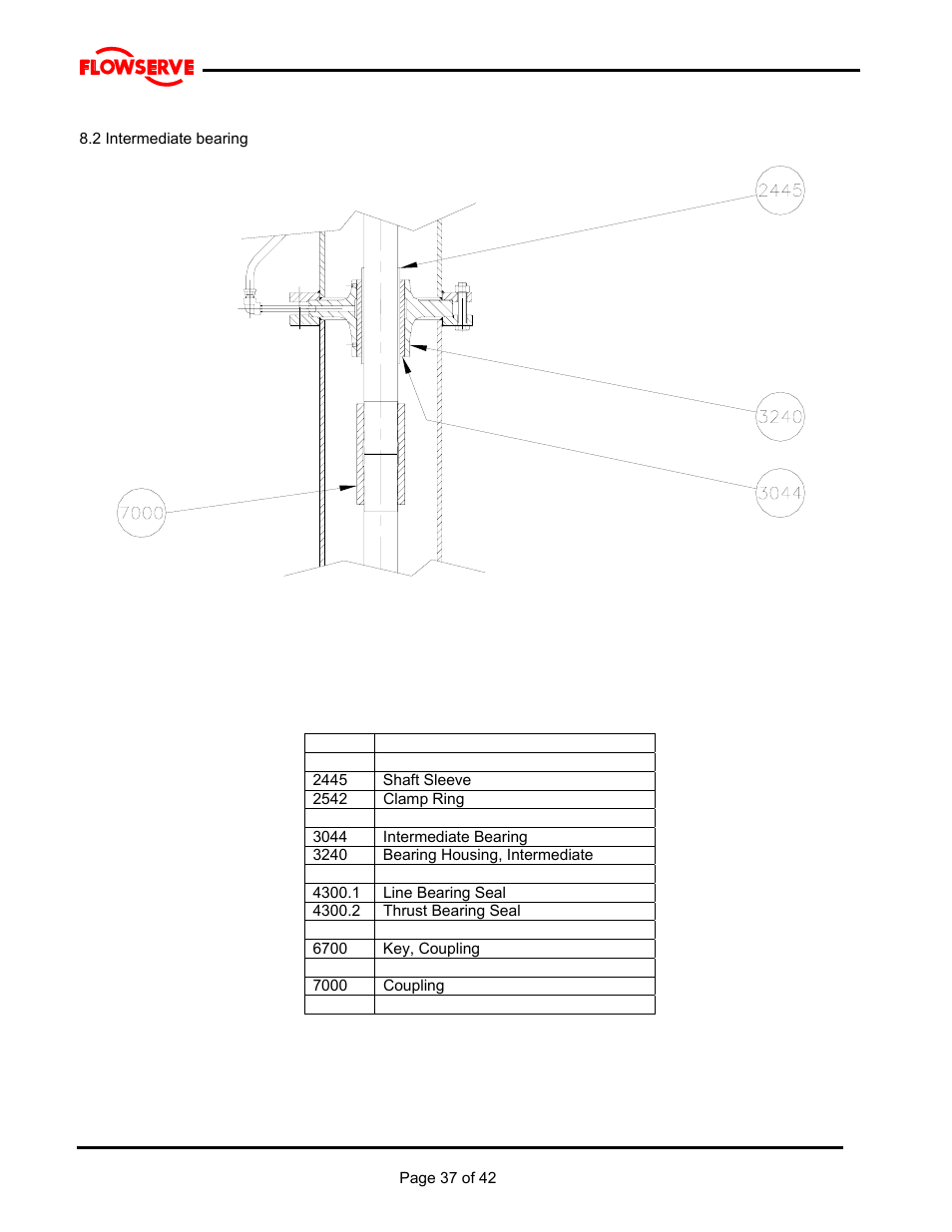 Flowserve MJ Slurry User Manual | Page 37 / 42