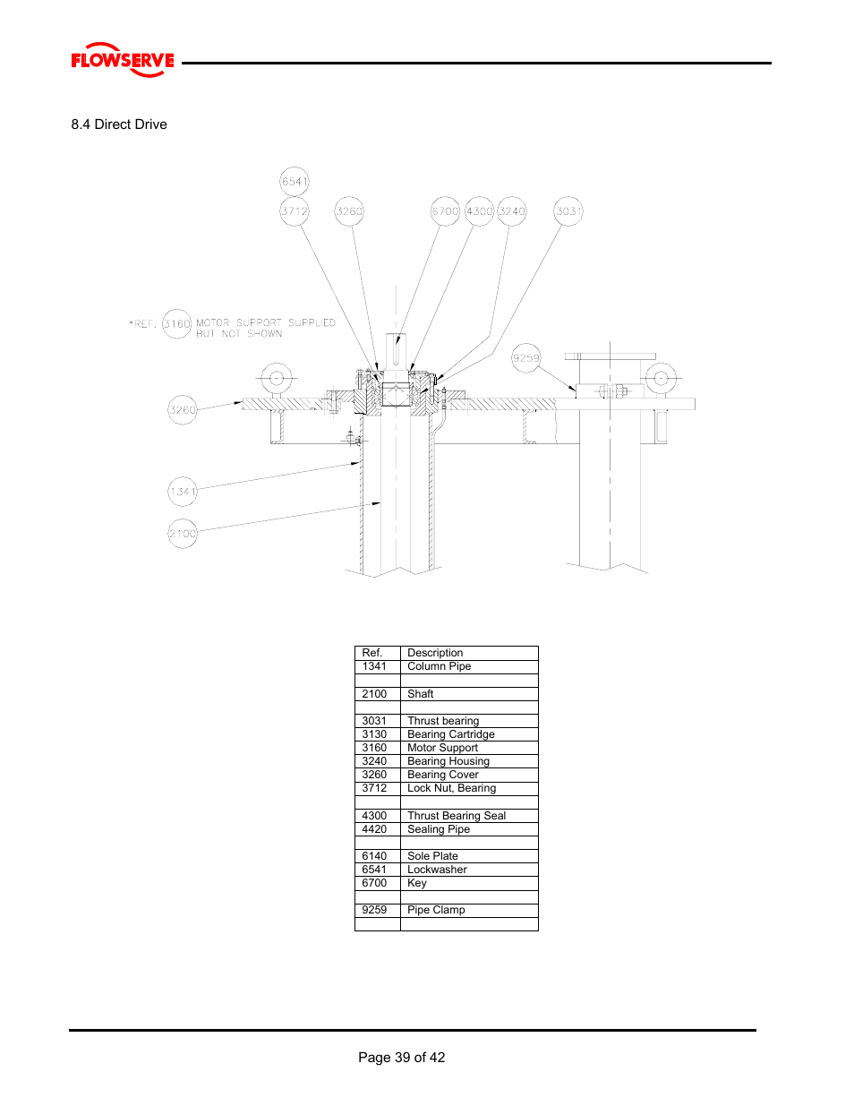 Flowserve MJ Slurry User Manual | Page 39 / 42