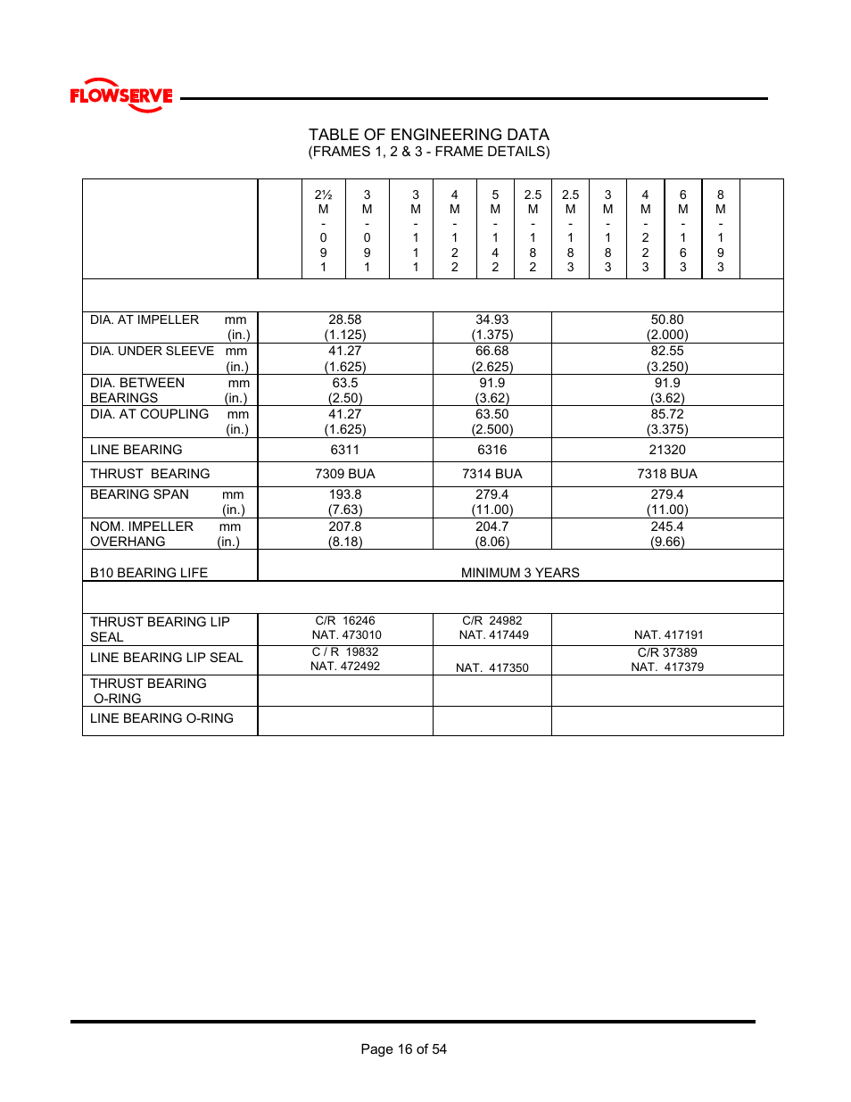 Engineering data | Flowserve M Slurry User Manual | Page 16 / 60