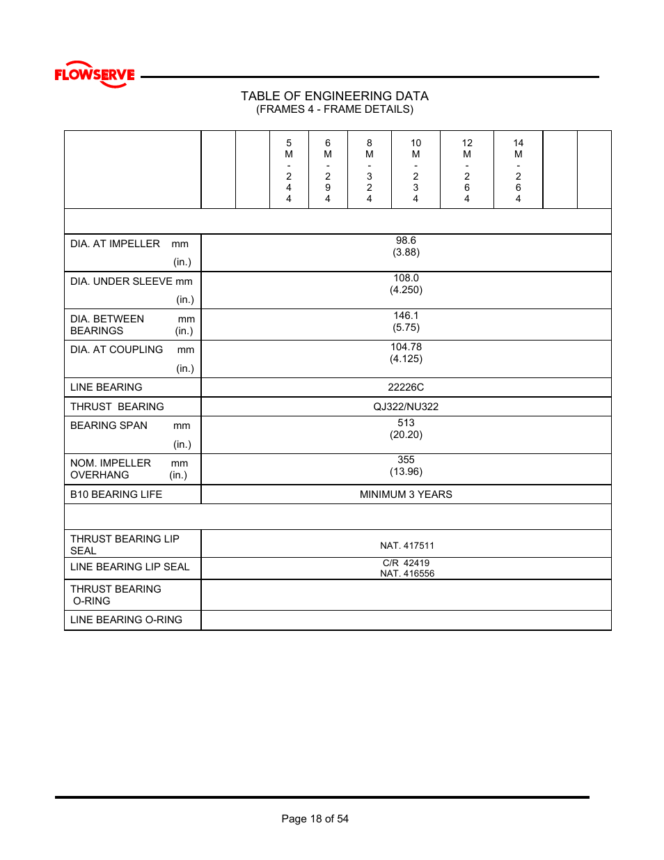 Flowserve M Slurry User Manual | Page 18 / 60