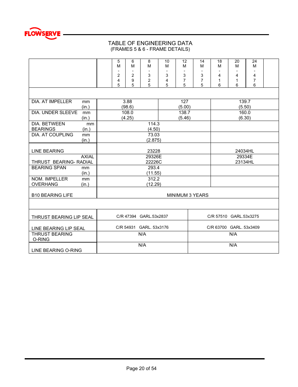 Table of engineering data | Flowserve M Slurry User Manual | Page 20 / 60