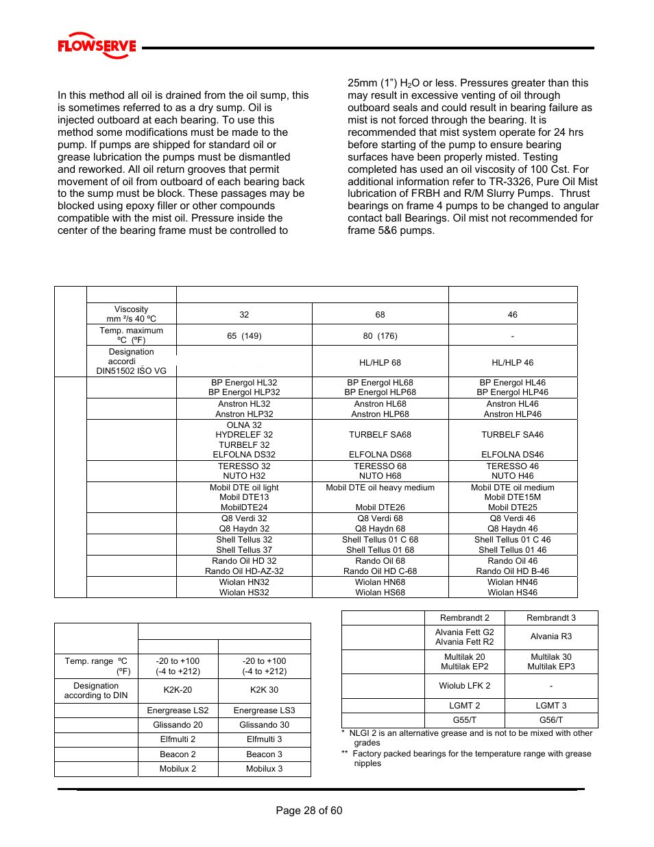 Flowserve M Slurry User Manual | Page 28 / 60