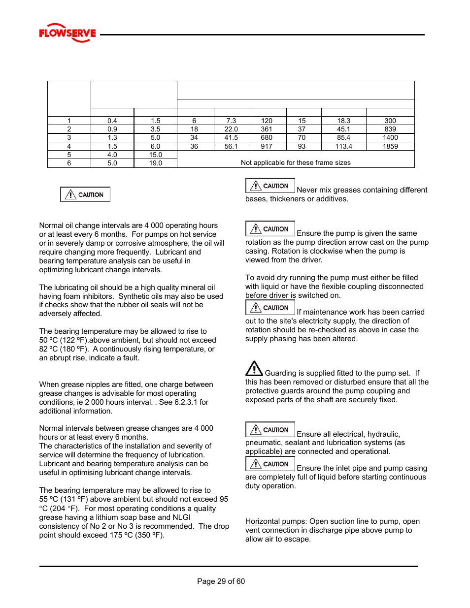 Flowserve M Slurry User Manual | Page 29 / 60
