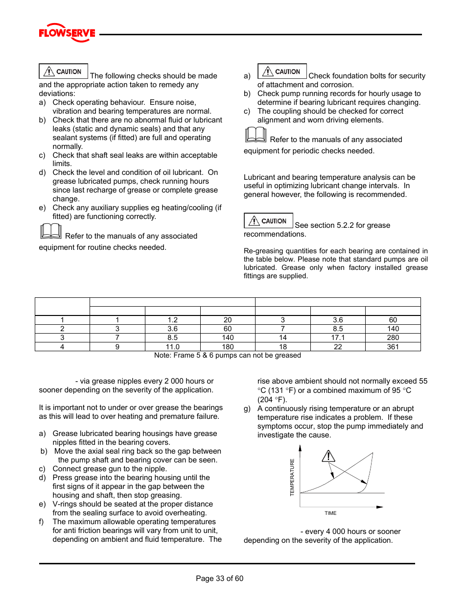 Flowserve M Slurry User Manual | Page 33 / 60