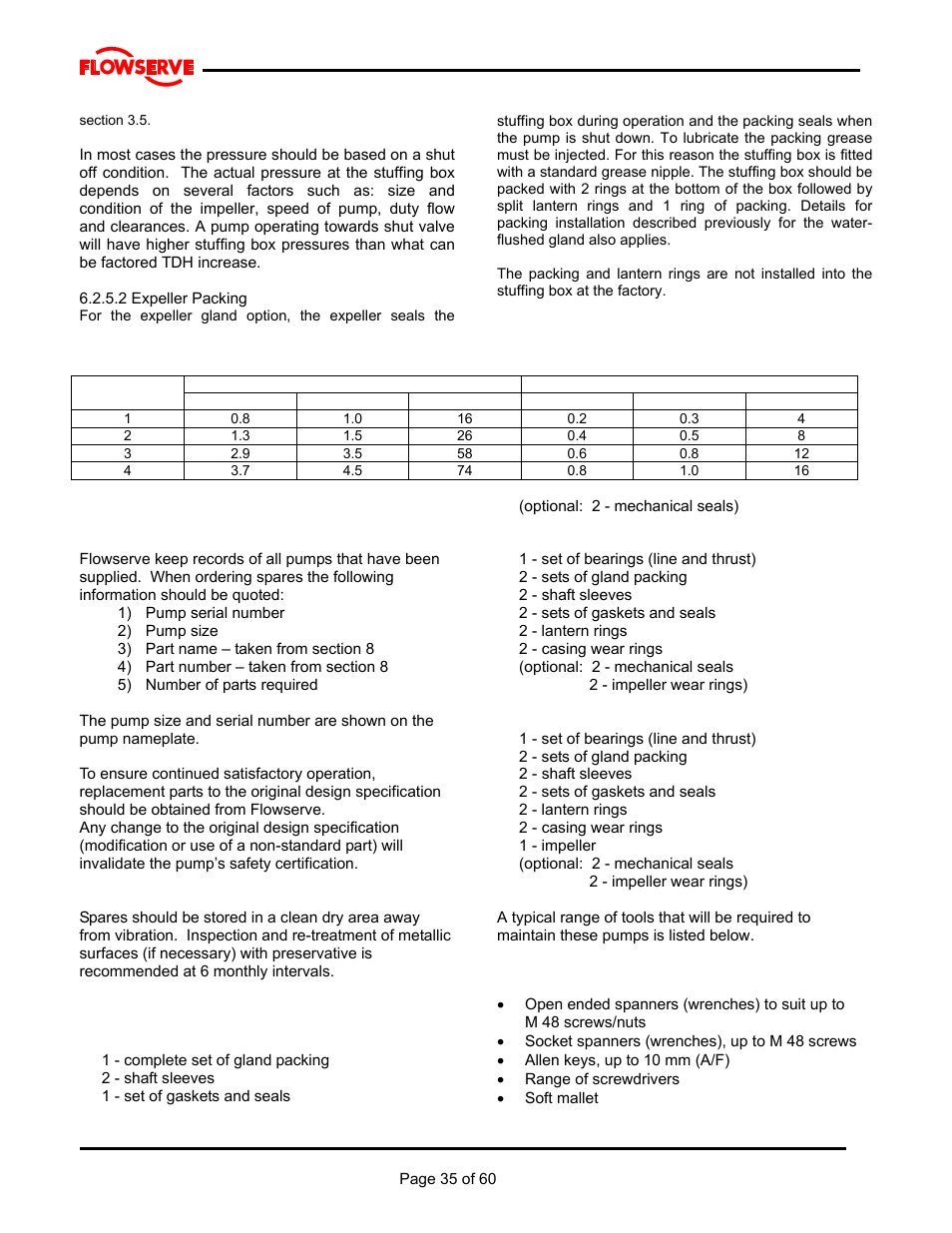 Flowserve M Slurry User Manual | Page 35 / 60