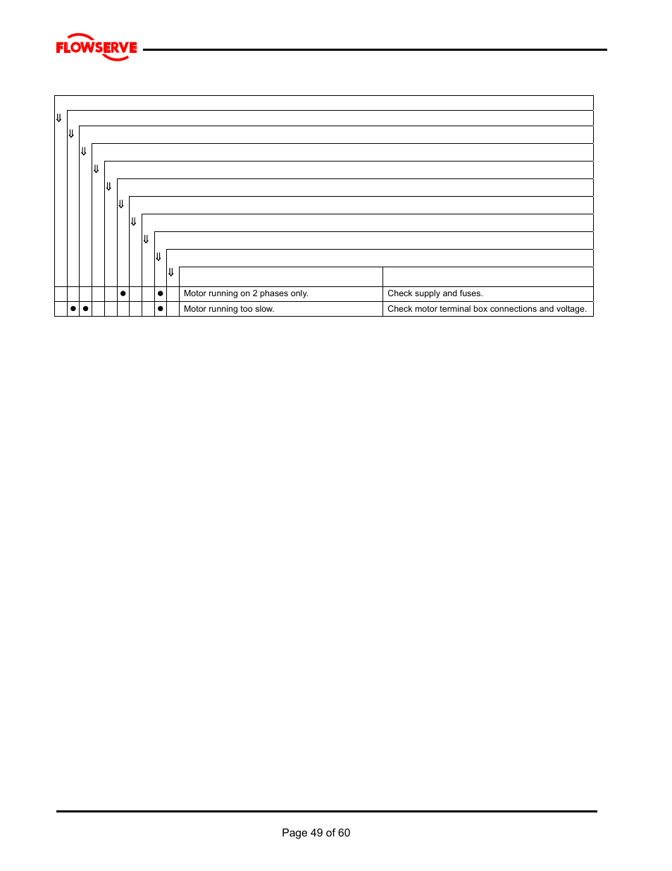 Flowserve M Slurry User Manual | Page 49 / 60