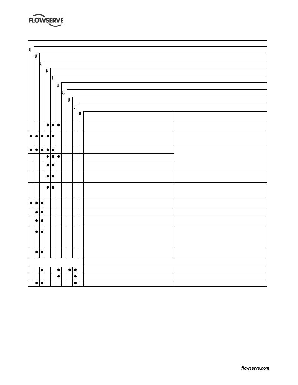 Flowserve CPXVC User Manual | Page 26 / 32