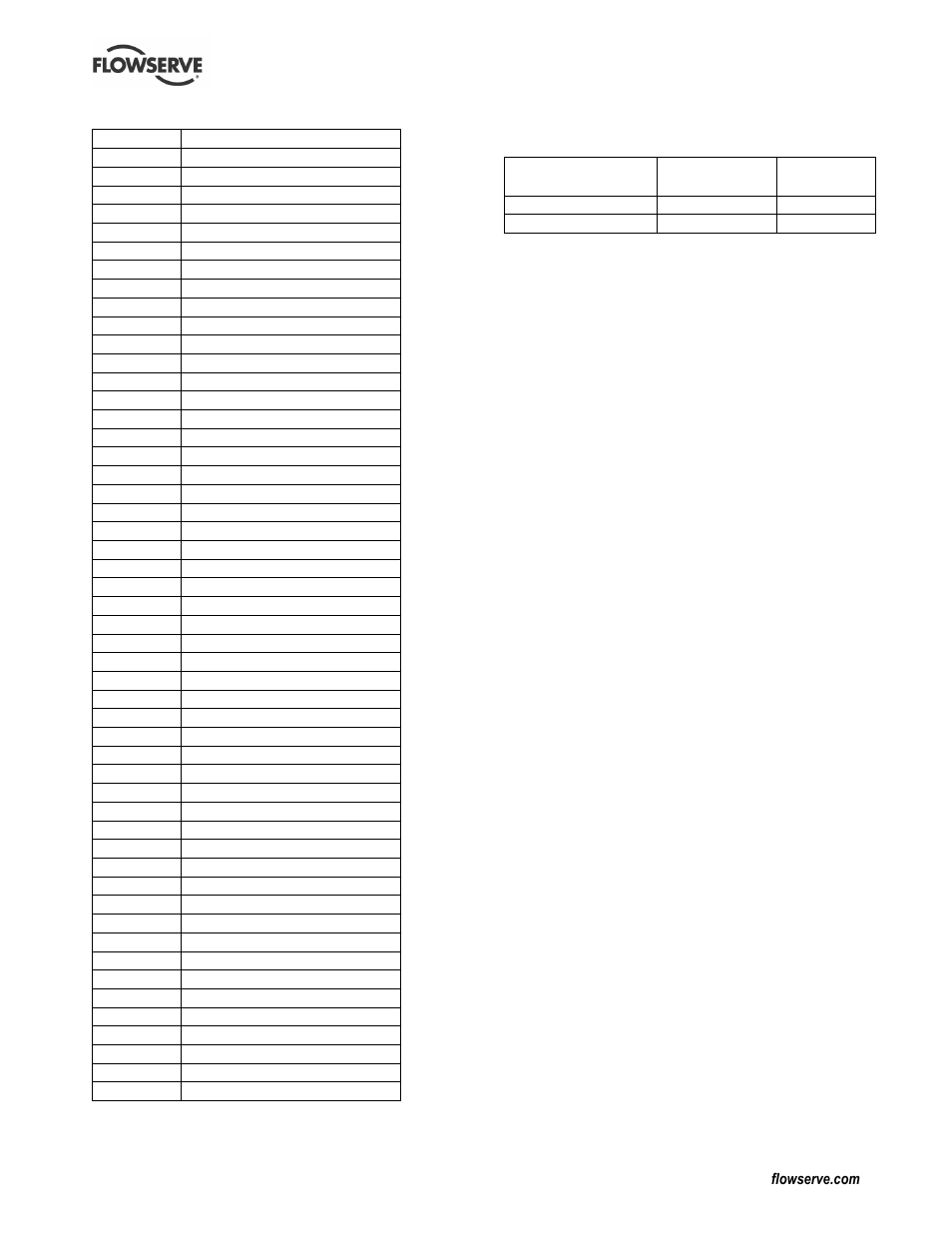 Flowserve CPXVC User Manual | Page 28 / 32