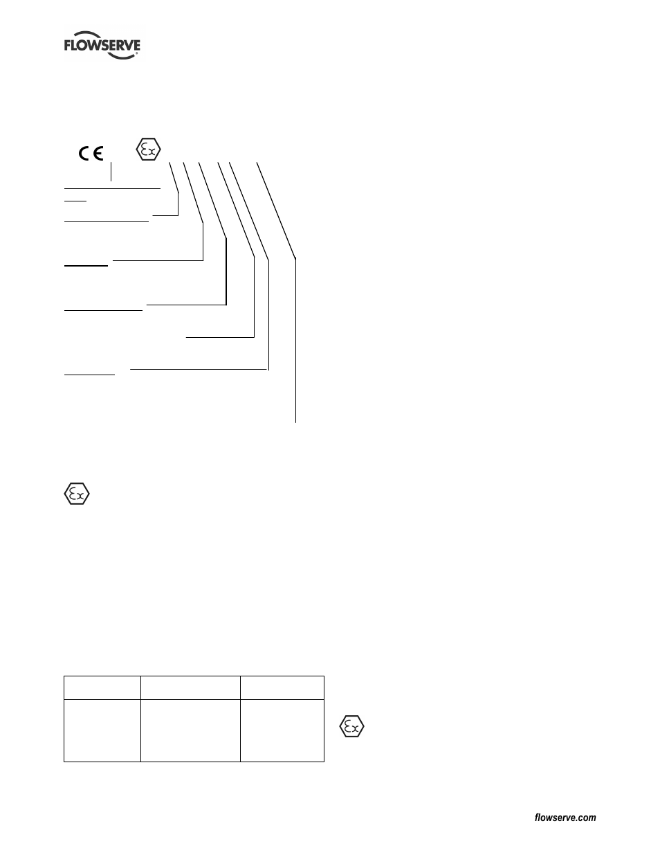 Flowserve CPXVC User Manual | Page 7 / 32