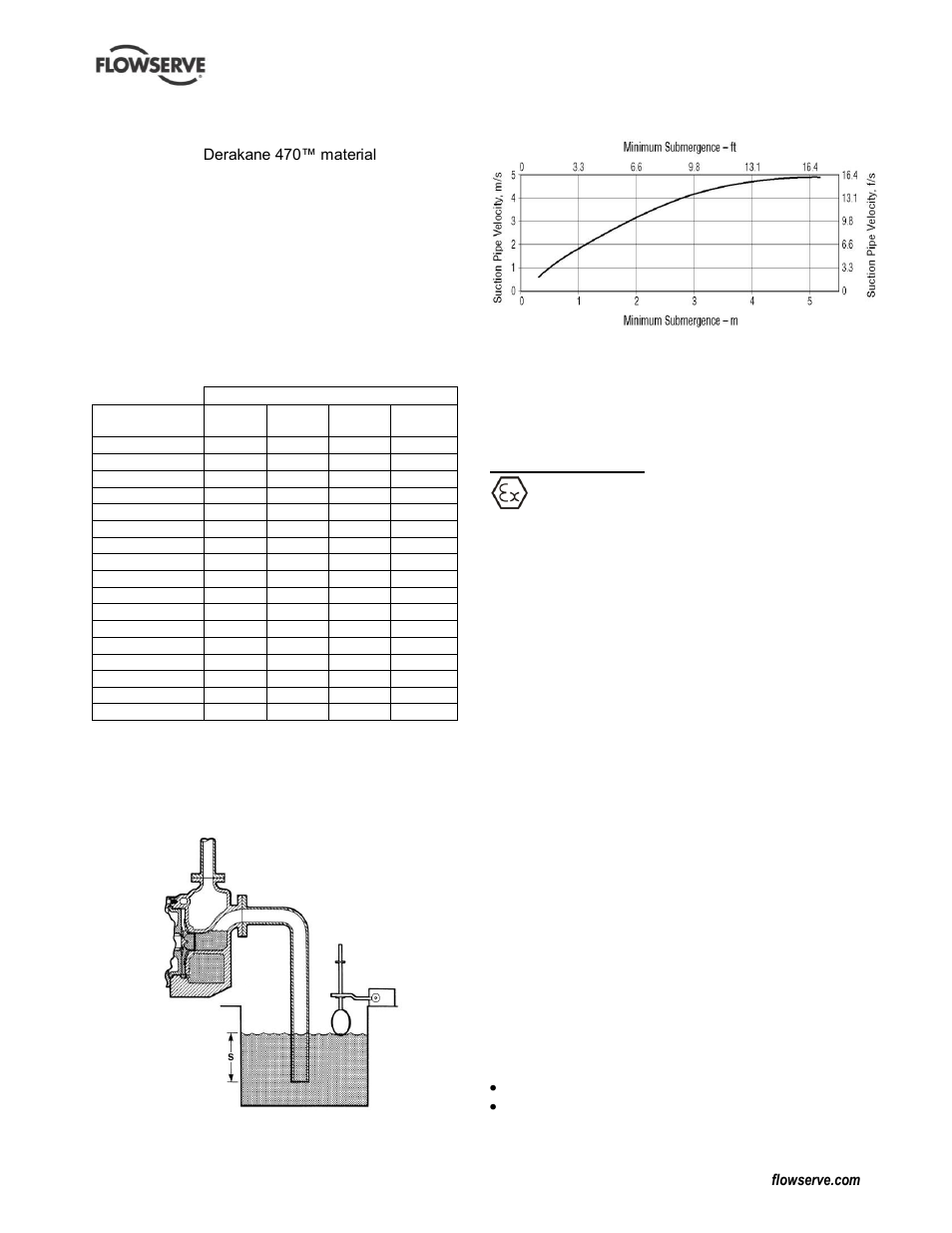 4 installation, 1 location, 2 part assemblies | 3 foundation, Foundation (4.3), Grouting (4.4), Location (4.1), Part assemblies (4.2) | Flowserve PolyChem GRP User Manual | Page 13 / 52