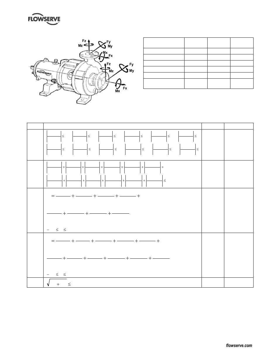 Flowserve PolyChem GRP User Manual | Page 19 / 52