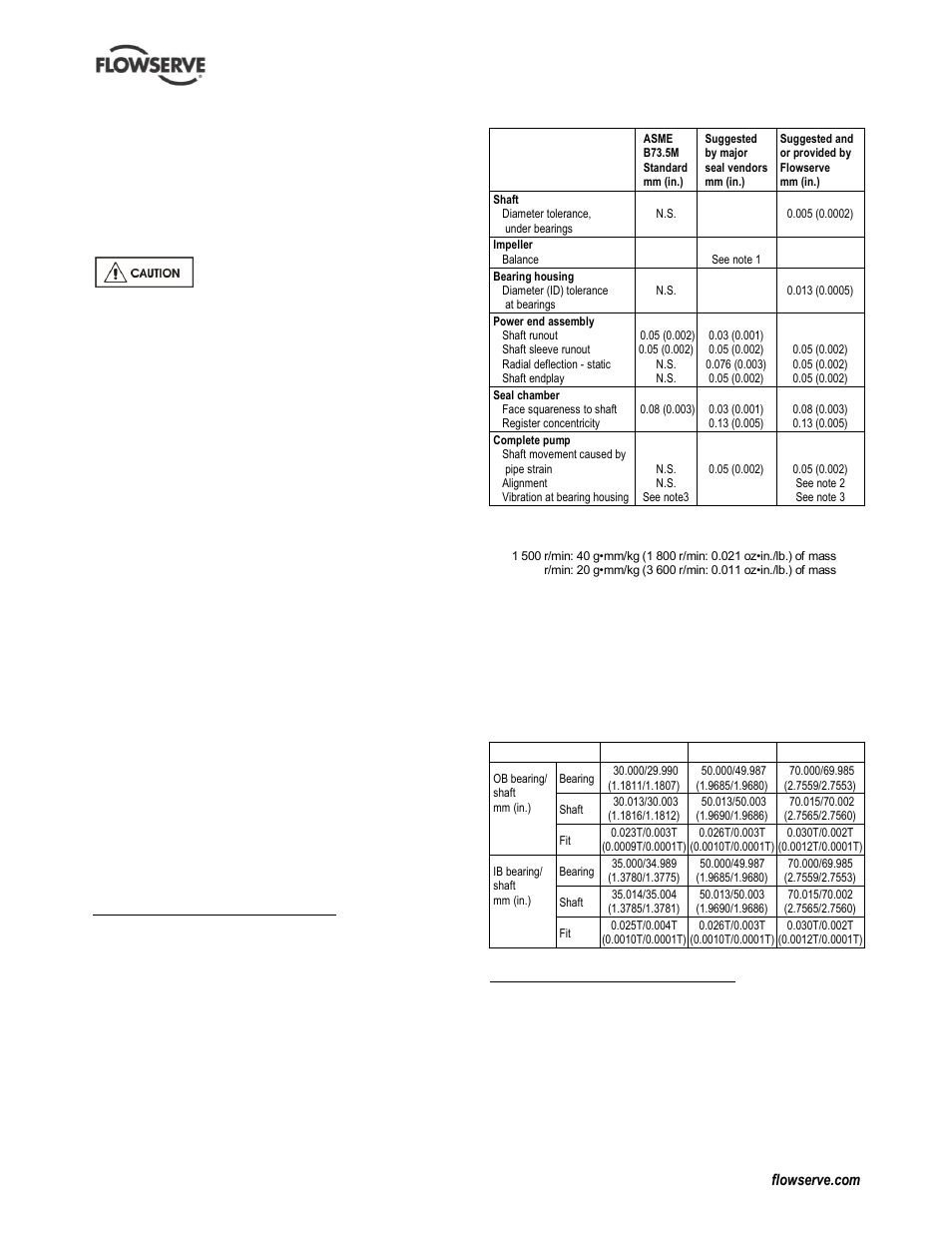 9 examination of parts, Examination of parts (6.9) | Flowserve PolyChem GRP User Manual | Page 38 / 52