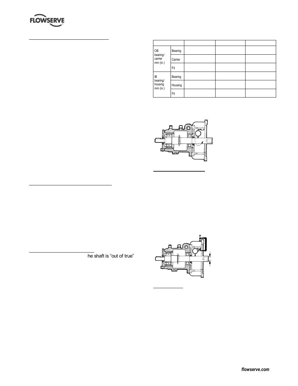 Flowserve PolyChem GRP User Manual | Page 39 / 52