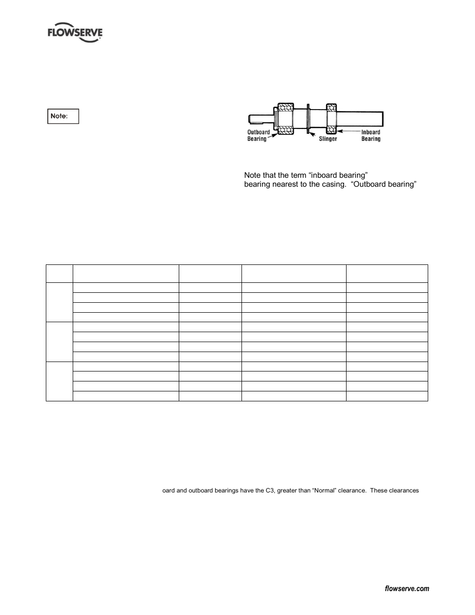 Faults; causes and remedies (7), Trouble-shooting (see 7), Figure 6-23: flowserve mark 3 bearings | Flowserve PolyChem GRP User Manual | Page 41 / 52