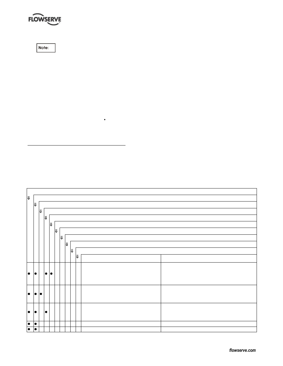 7 faults; causes and remedies, Drawings (8), General assembly drawings (8) | Parts lists (see 8), Sectional drawings (8) | Flowserve PolyChem GRP User Manual | Page 45 / 52