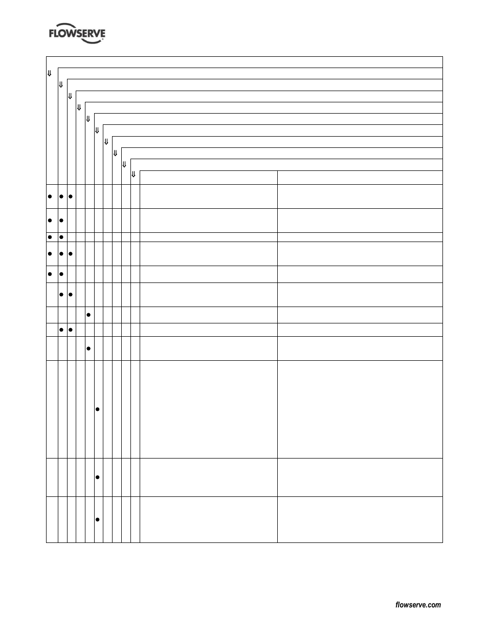 Flowserve PolyChem GRP User Manual | Page 46 / 52