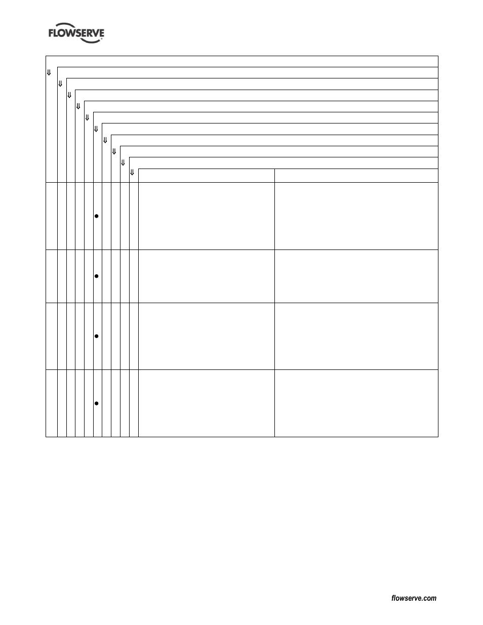 Flowserve PolyChem GRP User Manual | Page 47 / 52