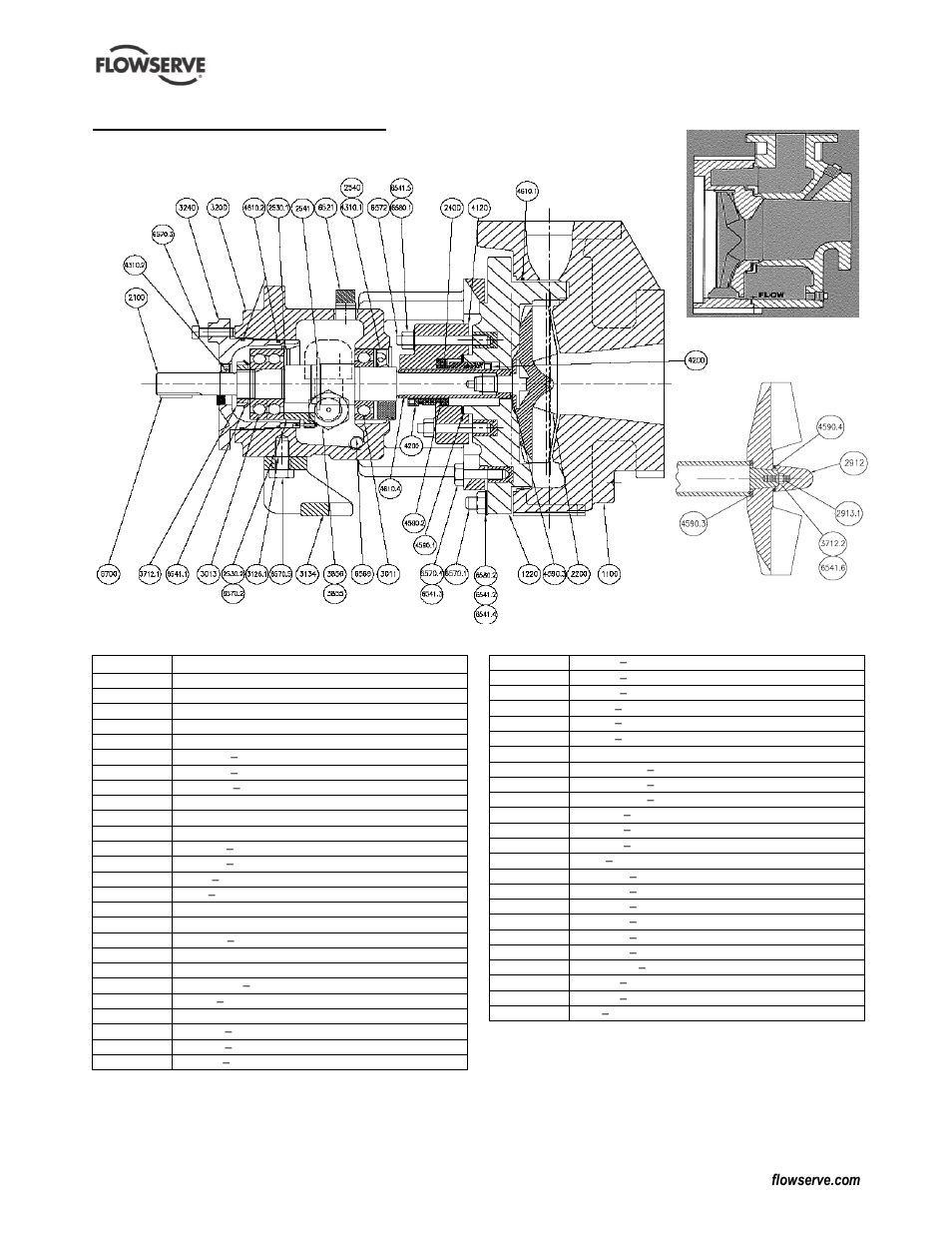 8 parts lists and drawings, 1 polychem grp pump, group 1 | Flowserve PolyChem GRP User Manual | Page 48 / 52