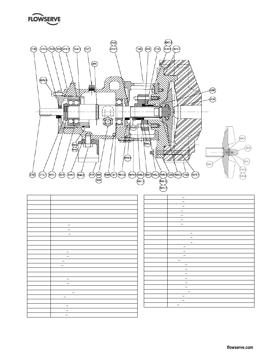 2 polychem grp pump, group 2 | Flowserve PolyChem GRP User Manual | Page 49 / 52