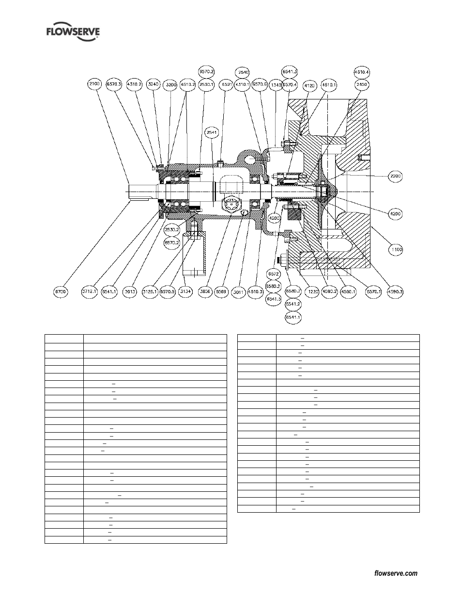 3 polychem grp pump, group 3, General arrangement drawing (8.4) | Flowserve PolyChem GRP User Manual | Page 50 / 52