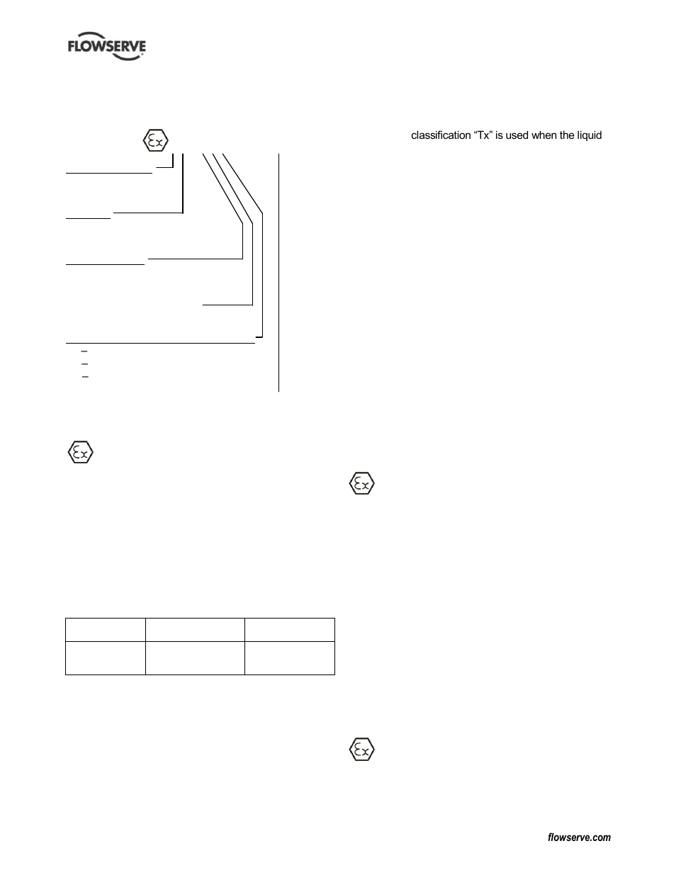 Flowserve PolyChem GRP User Manual | Page 7 / 52