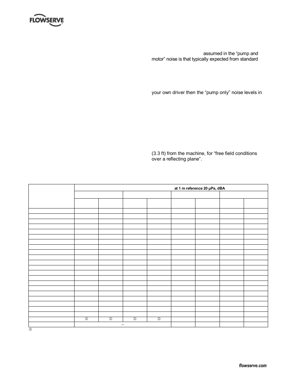 8 specific machine performance, 9 noise level, Sound pressure level (1.9, noise level) | Flowserve PolyChem GRP User Manual | Page 9 / 52