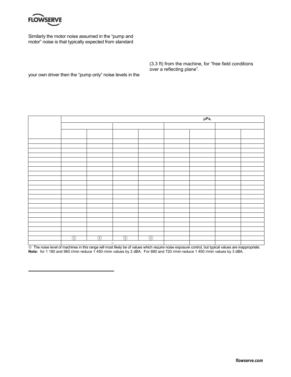 2 transport and storage, 1 consignment receipt and unpacking, Handling (2.2) | Lifting (2.3) | Flowserve CPXV fitted with Mark 3 ASME hydraulics User Manual | Page 10 / 44